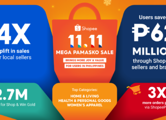 Shopee brings joy to Filipino users and businesses during Shopee’s 11.11 Mega Pamasko Sale