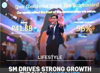 Strong performance, stronger trust: SM malls evolves for the next generation of customers